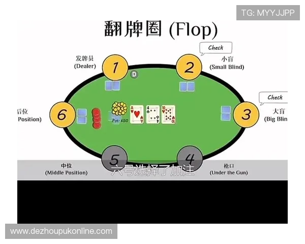 德州扑克职业选手的成功经验：他们是如何在牌桌上制胜的