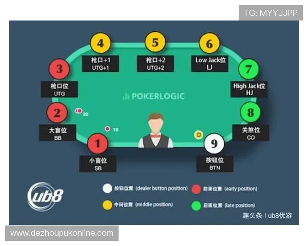 德州扑克开户指南分享新手入门必备的注册技巧